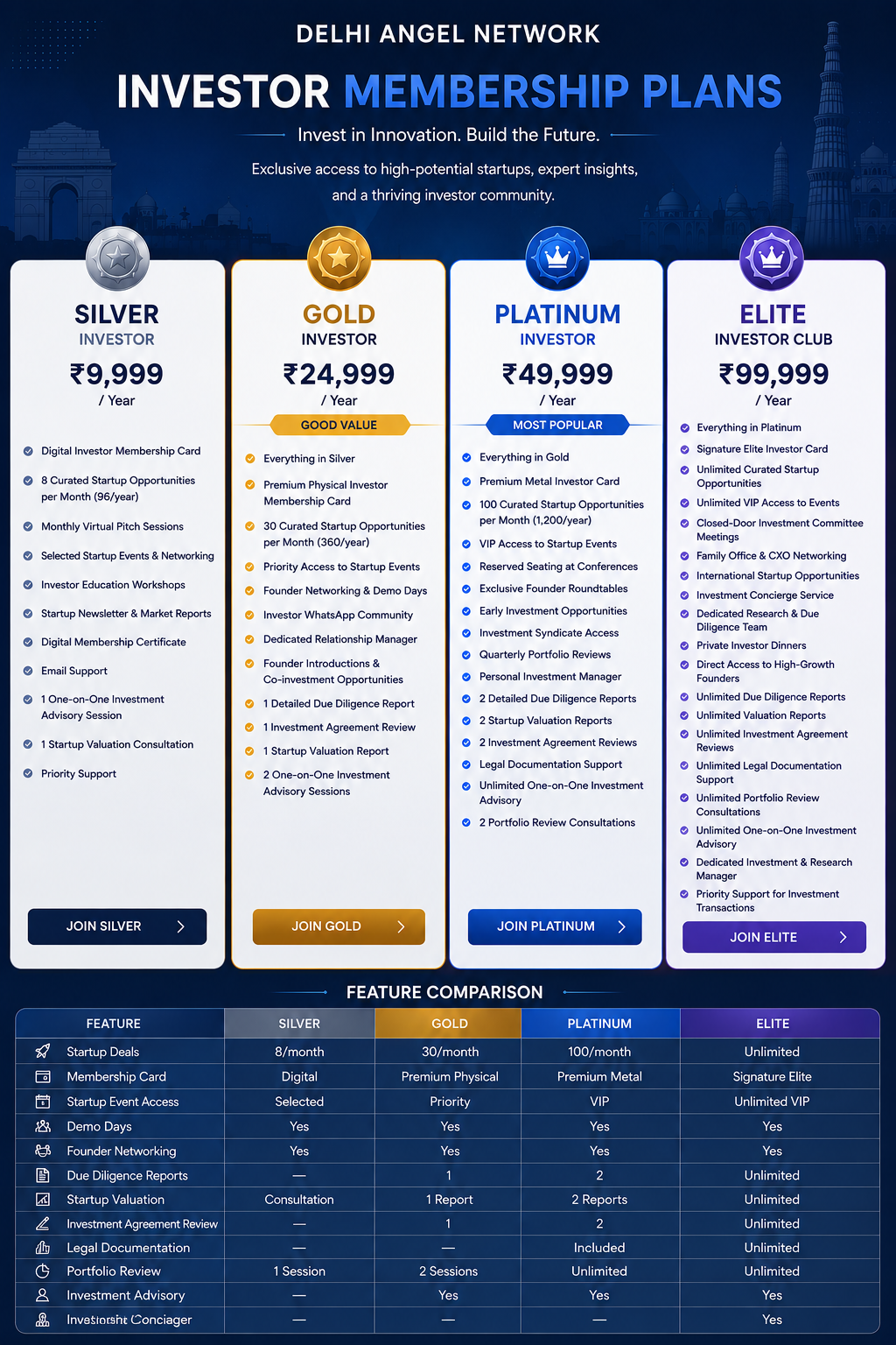 Membership Comparison